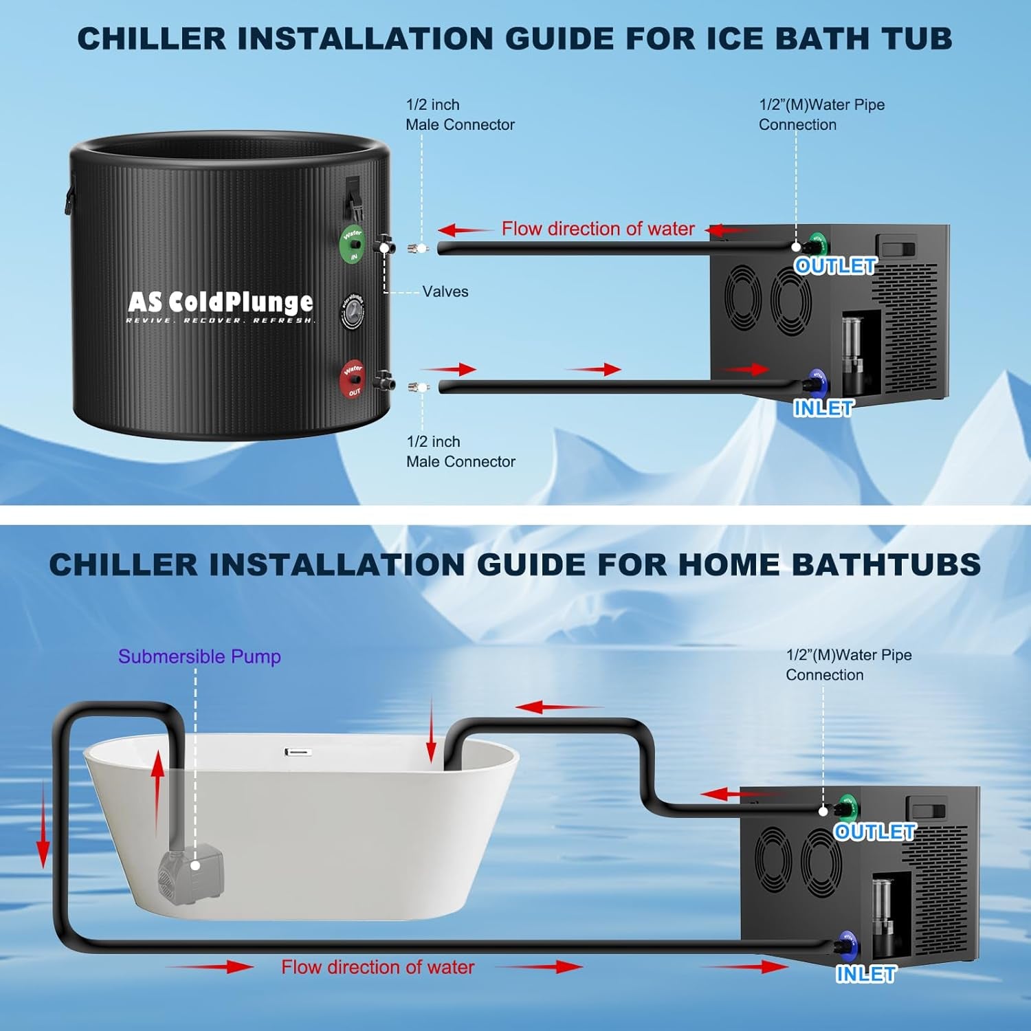 Ice Bath Tub & Cold Plunge Chiller Kit, 1/3HP Ice Bath Chiller with Built-In Pump & Filter, XL 120 Gal Insulated Ice Pod Pro, Cold Plunge Tub with Water Chiller for Cold Therapy